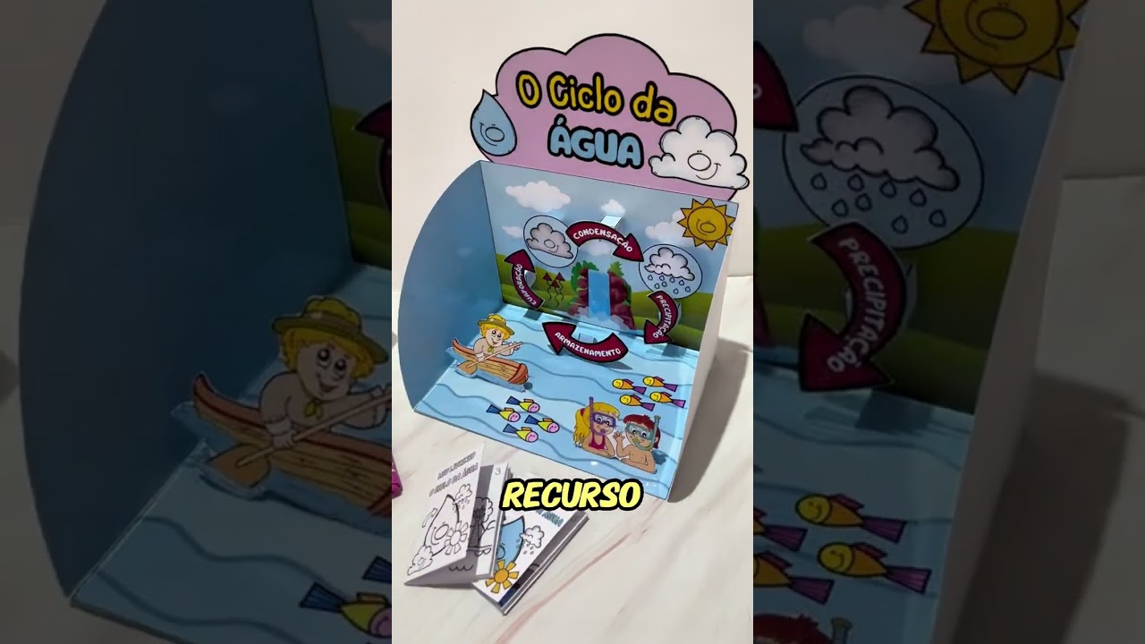 Video do produto O Ciclo da Água