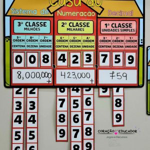 Casa do Sistema de Numeração Decimal - Matemática