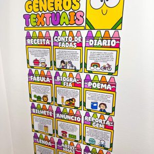 Painel - Gêneros Textuais - Apoio Visual