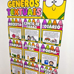 Painel - Gêneros Textuais - Apoio Visual