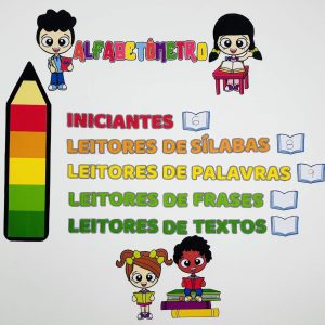 Painel Alfabetômetro - Apoio Visual