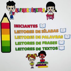 Painel Alfabetômetro - Apoio Visual