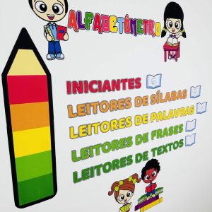 Painel Alfabetômetro - Apoio Visual