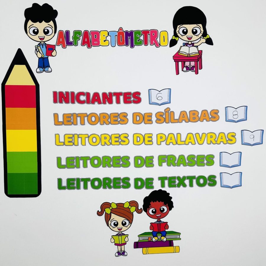 Painel Alfabetômetro - Apoio Visual