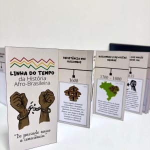 Linha do tempo - História Afro-brasileira - Consciência Negra