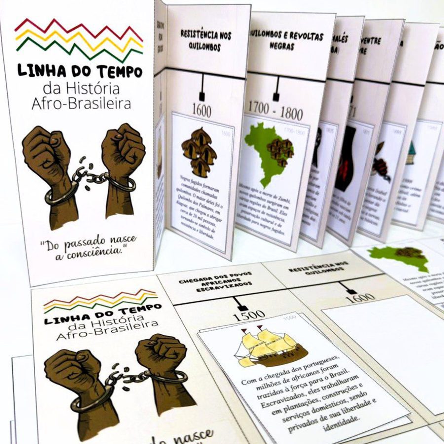 Linha do tempo - História Afro-brasileira - Consciência Negra