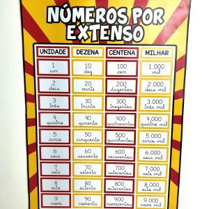 Números por Extenso - Matemática
