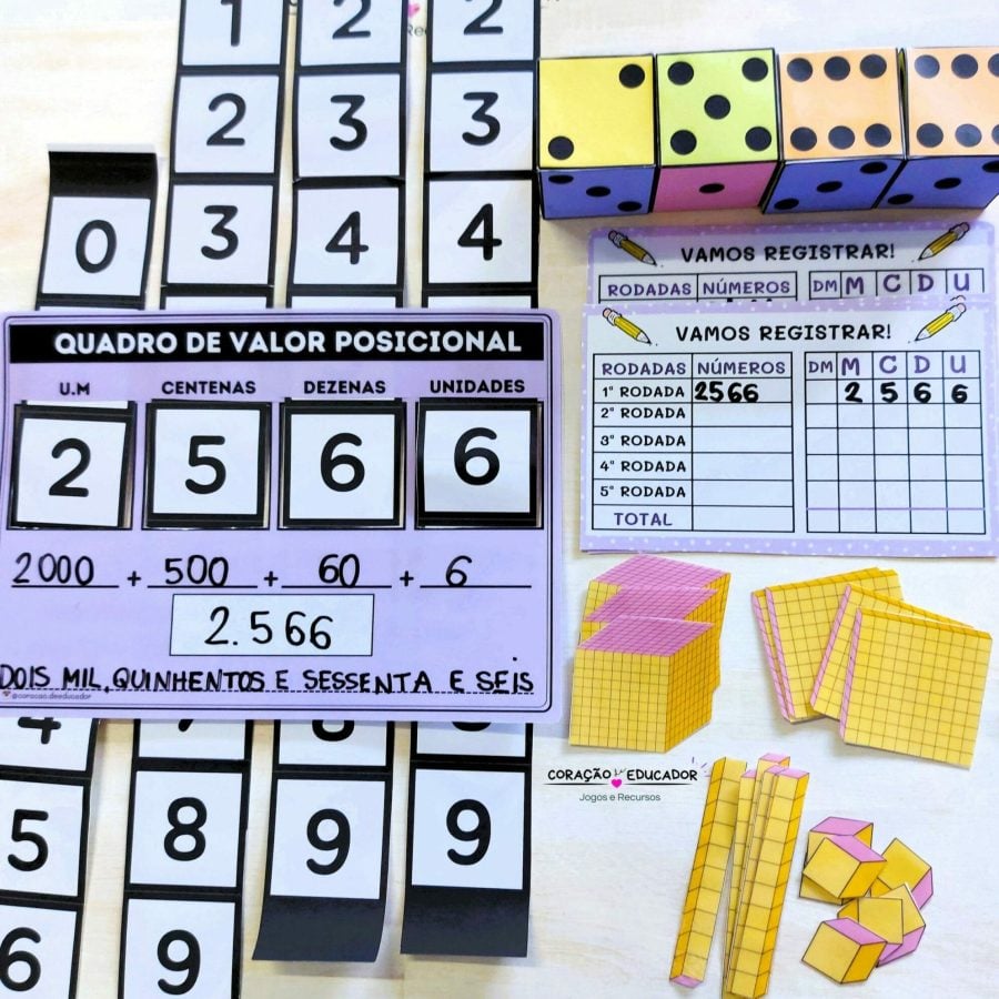 Quadro de Valor Posicional - Unidade de Milhar - Matemática