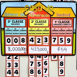 Quadro explicativo do sistema de numeração decimal para ensino fundamental.