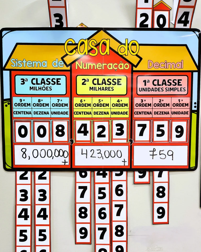 Painel Casa do Sistema de Numeração Decimal — foto 3