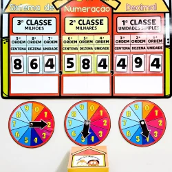 Quadro explicativo do sistema de numeração decimal para diferentes classes escolares.