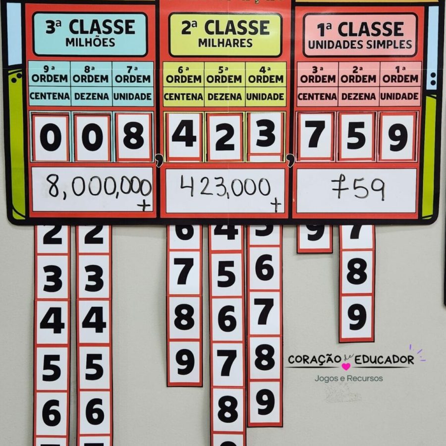 Casa do Sistema de Numeração Decimal - Matemática - Pedagogia de Ideias Casa do Sistema de Numeração Decimal - Matemática