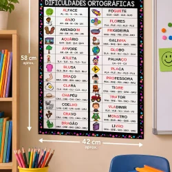 Quadro com dificuldades ortográficas e palavras com suas pronúncias.