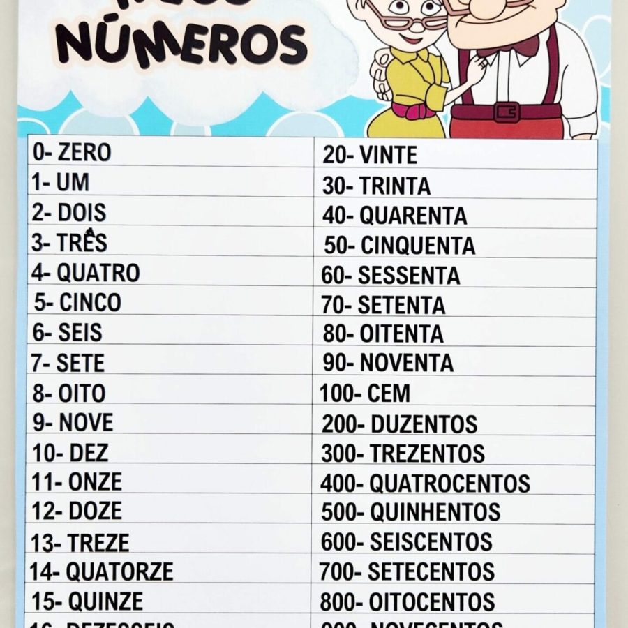 Kit Sala de Aula - "Up - Altas Aventuras" - Kit Sala de Aula - Pedagogia de Ideias Kit Sala de Aula - "Up - Altas Aventuras" - Kit Sala de Aula