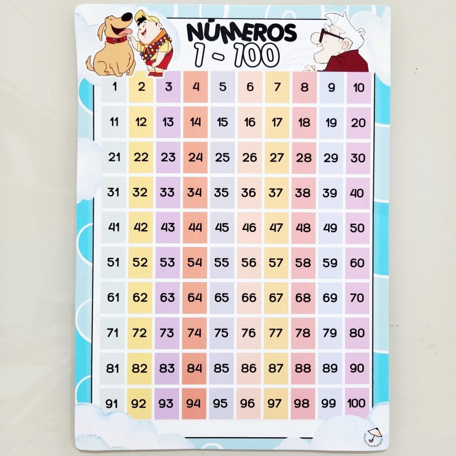 Kit Sala de Aula - "Up - Altas Aventuras" - Kit Sala de Aula - Pedagogia de Ideias Kit Sala de Aula - "Up - Altas Aventuras" - Kit Sala de Aula