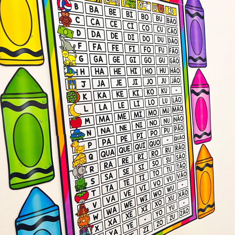 Silabário - Sílabas Simples - Apoio Visual - Pedagogia de Ideias Silabário - Sílabas Simples - Apoio Visual