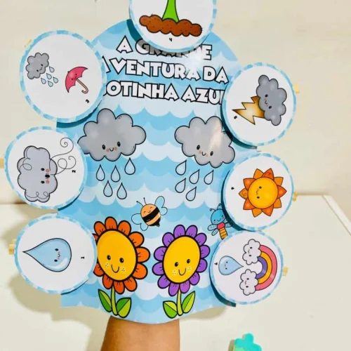 Cenário educativo com nuvens, sol, chuva e gotinha azul.