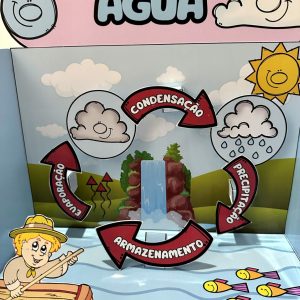 O Ciclo da Água - Ciências - Pedagogia de Ideias O Ciclo da Água - Ciências