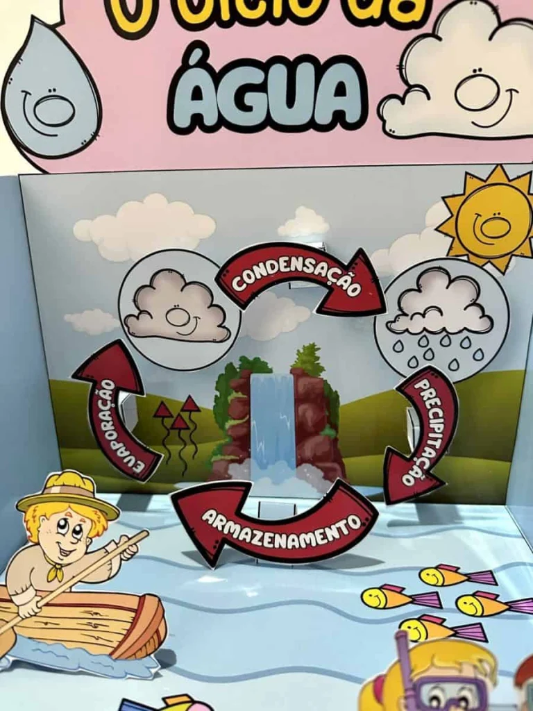 O Ciclo da Água com Recurso 3D — foto 12