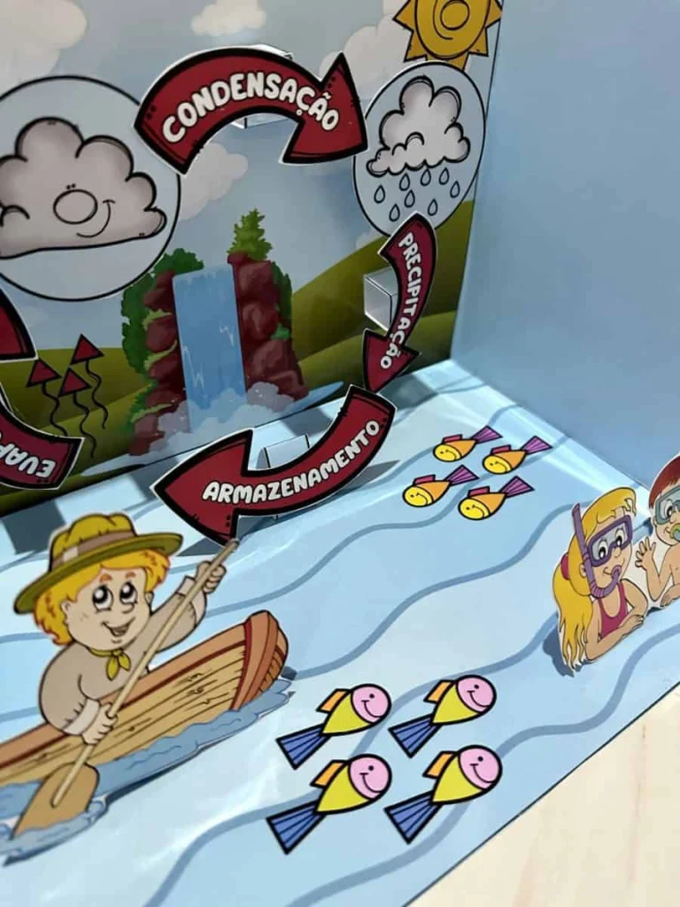 O Ciclo da Água com Recurso 3D — foto 5