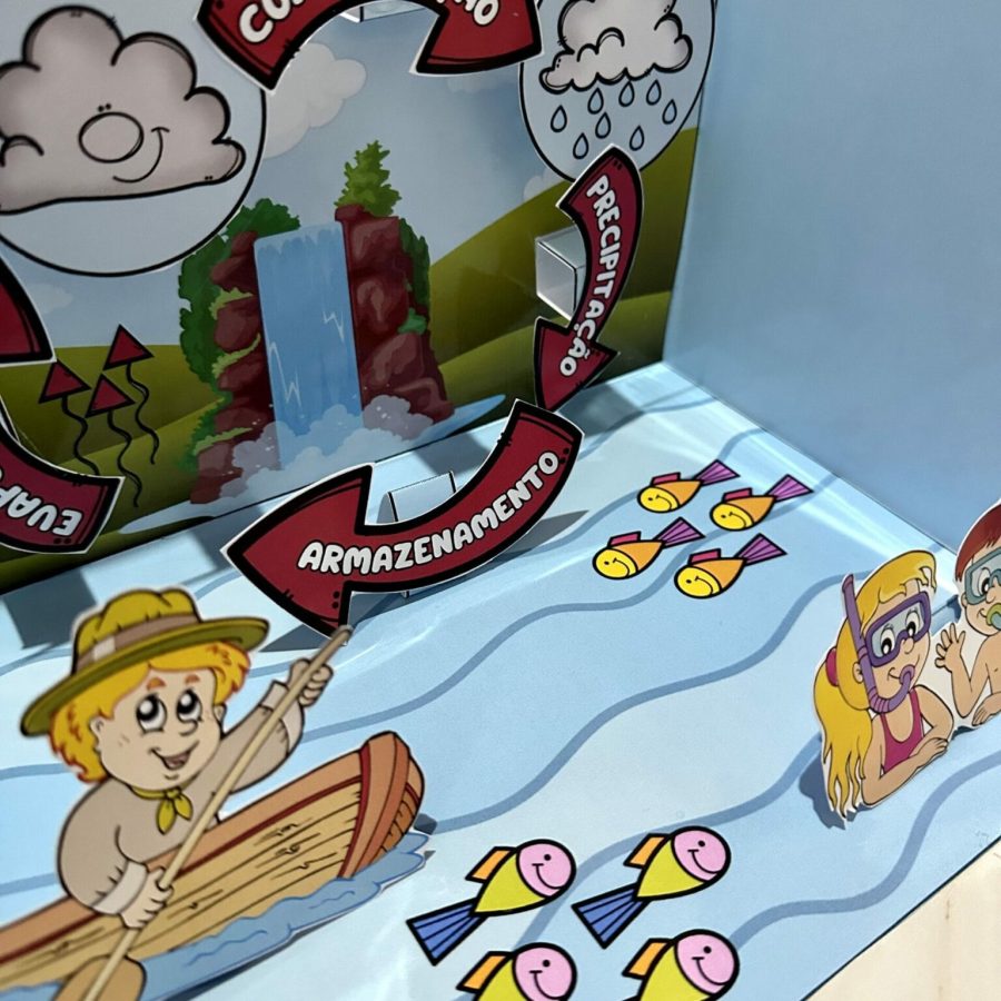 O Ciclo da Água - Ciências - Pedagogia de Ideias O Ciclo da Água - Ciências