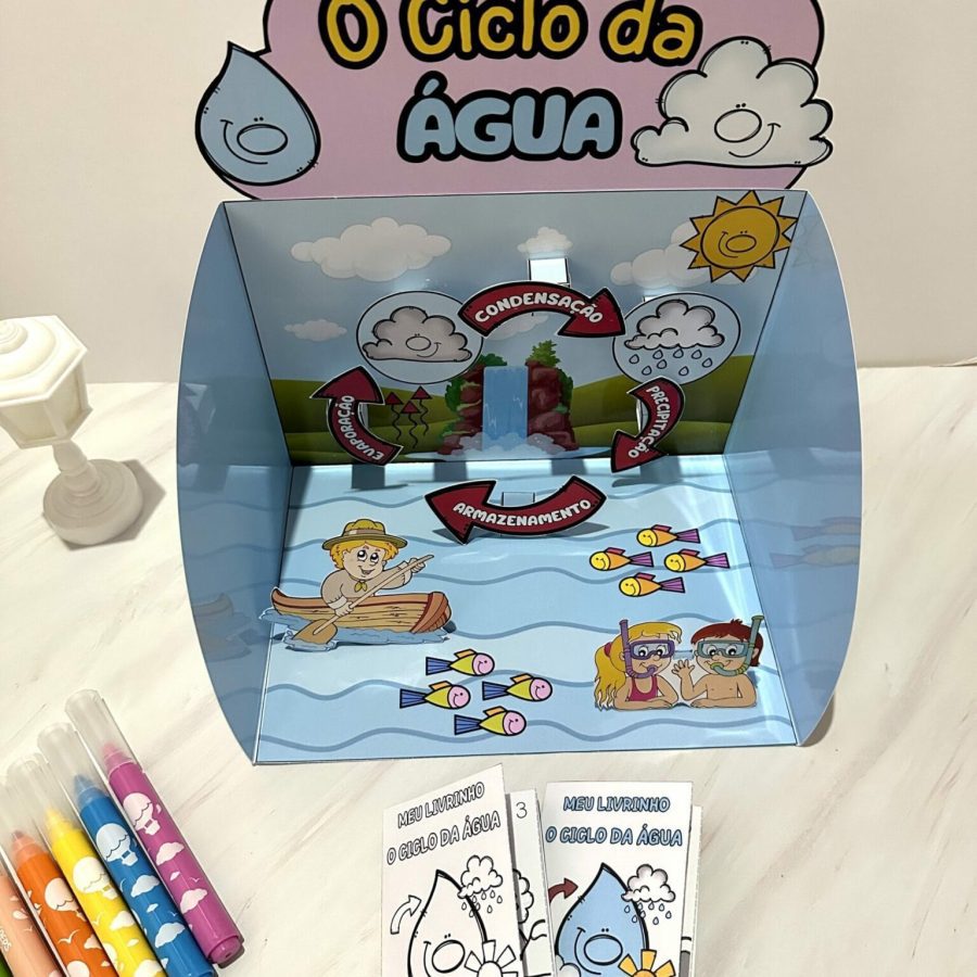 O Ciclo da Água - Ciências - Pedagogia de Ideias O Ciclo da Água - Ciências