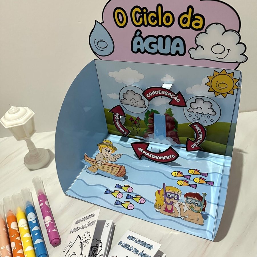 O Ciclo da Água - Ciências - Pedagogia de Ideias O Ciclo da Água - Ciências