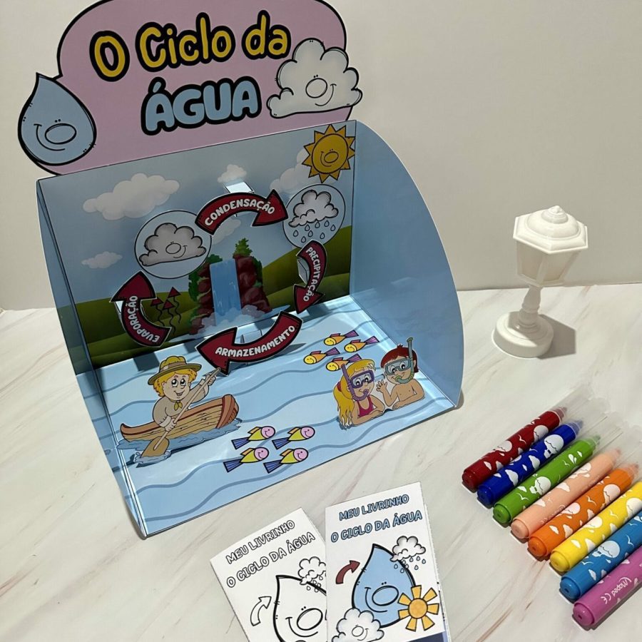 O Ciclo da Água - Ciências - Pedagogia de Ideias O Ciclo da Água - Ciências