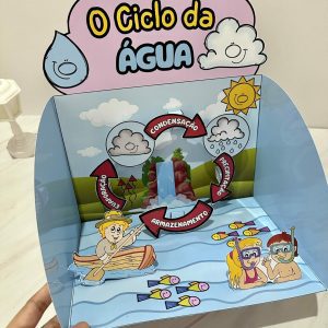 O Ciclo da Água - Ciências - Pedagogia de Ideias O Ciclo da Água - Ciências