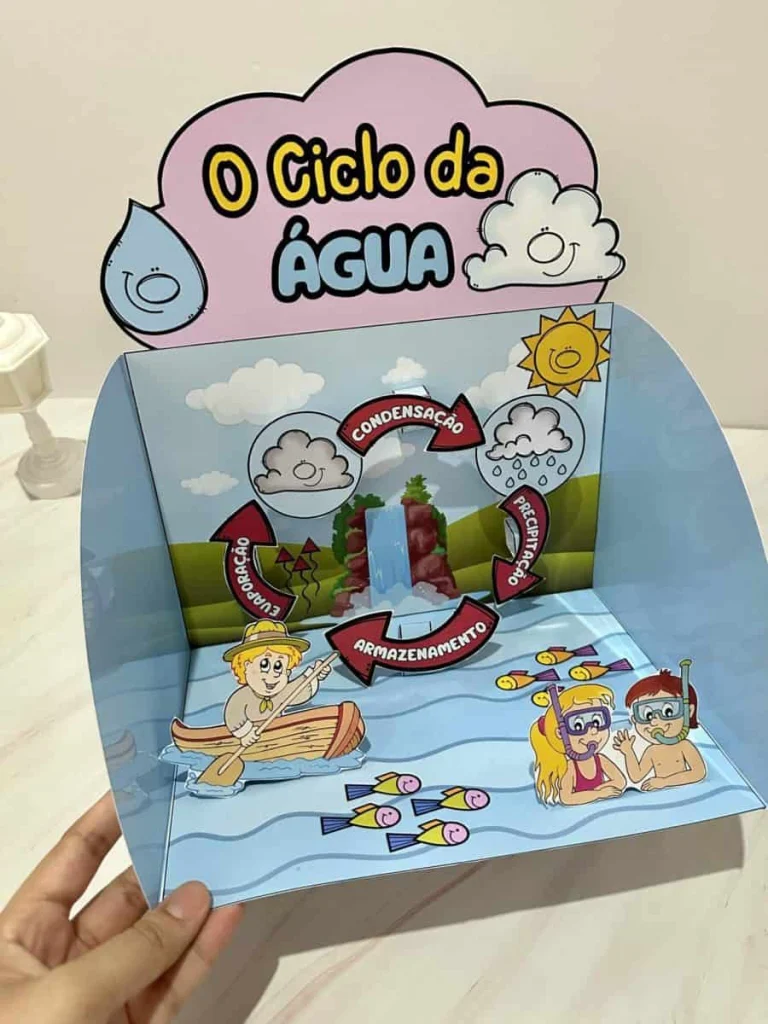O Ciclo da Água com Recurso 3D — foto 8