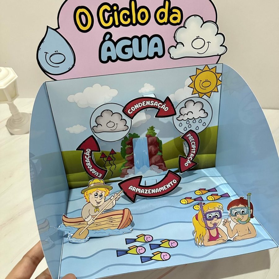 O Ciclo da Água - Ciências - Pedagogia de Ideias O Ciclo da Água - Ciências