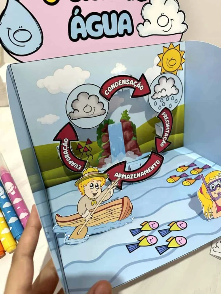 O Ciclo da Água com Recurso 3D — foto 1