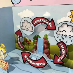 Ilustração do ciclo da água com condensação, precipitação, armazenamento e evaporação.