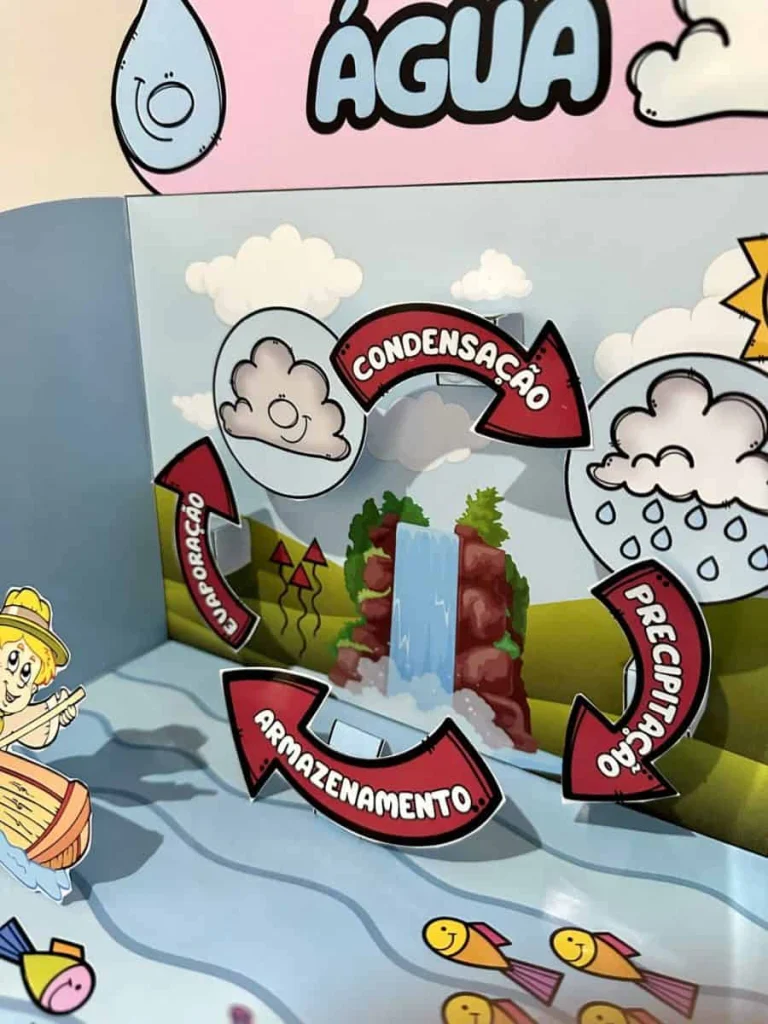 O Ciclo da Água com Recurso 3D — foto 2