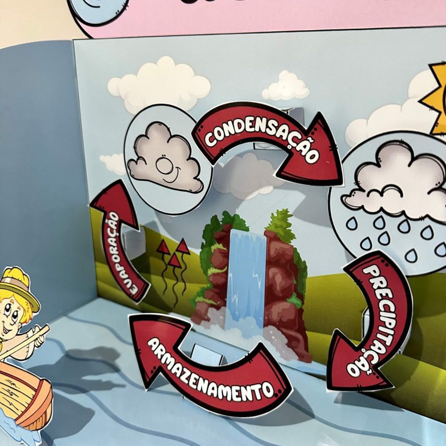 O Ciclo da Água - Ciências - Pedagogia de Ideias O Ciclo da Água - Ciências