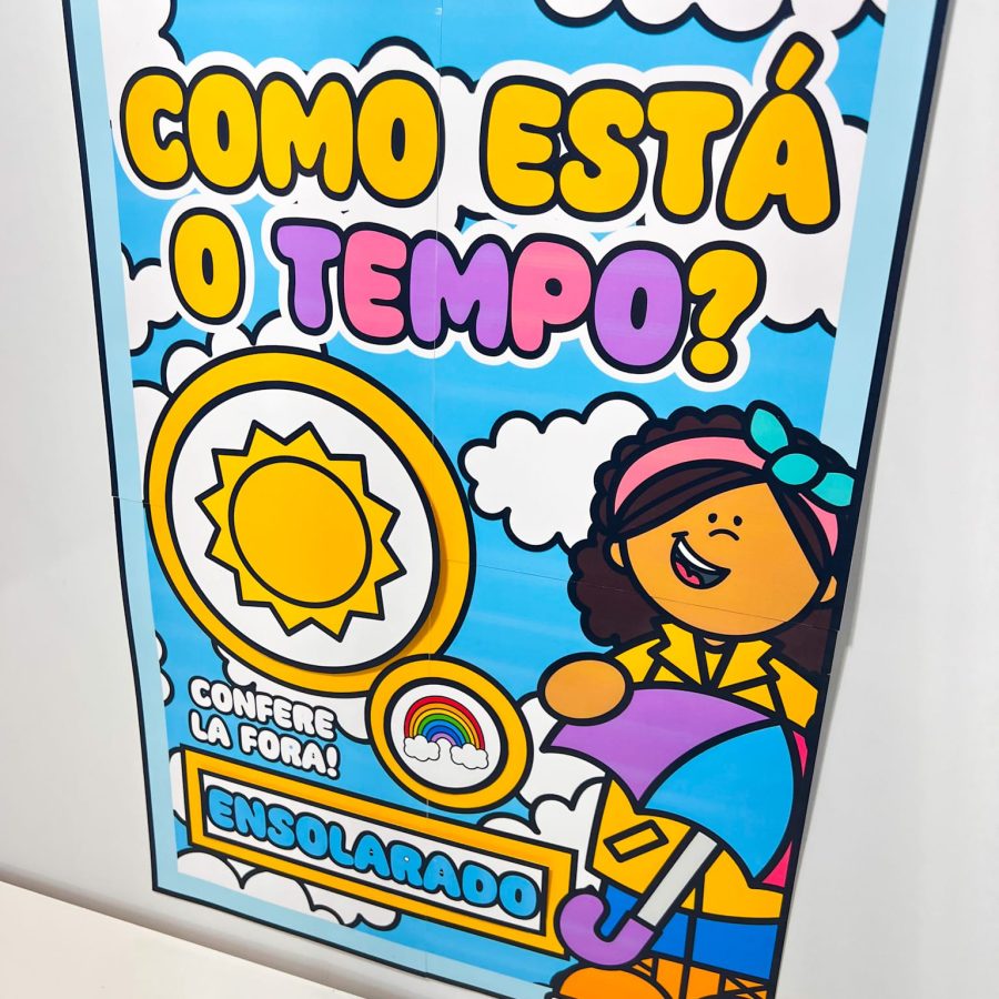 Painel - Como está o Tempo? - Apoio Visual