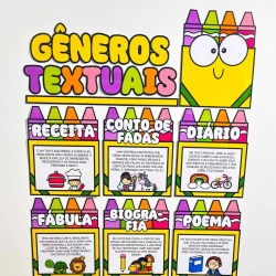 Painel com exemplos de gêneros textuais para educação.