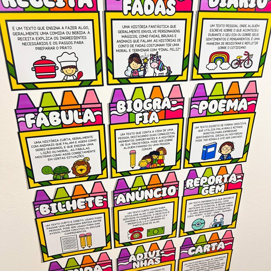 Painel - Gêneros Textuais - Apoio Visual - Pedagogia de Ideias Painel - Gêneros Textuais - Apoio Visual