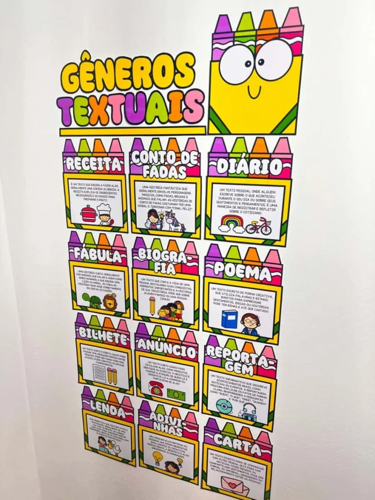 Painel de Gêneros Textuais com 12 Partes — foto 6