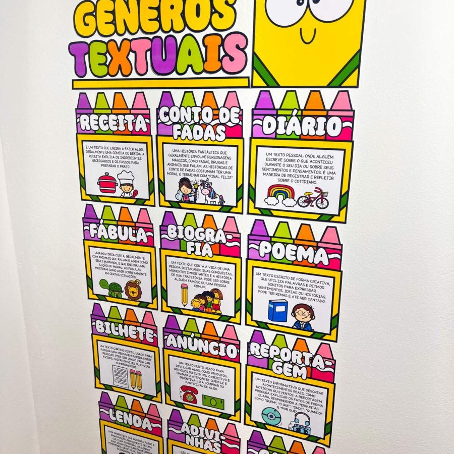 Painel - Gêneros Textuais - Apoio Visual - Pedagogia de Ideias Painel - Gêneros Textuais - Apoio Visual