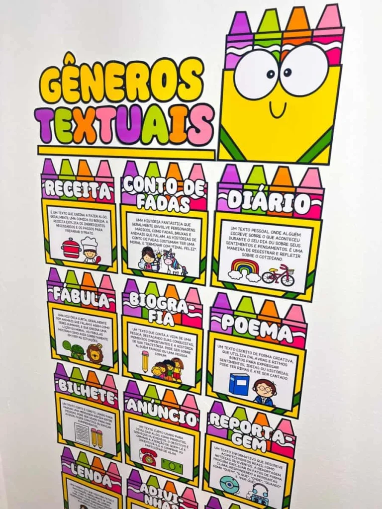 Painel de Gêneros Textuais com 12 Partes — foto 5