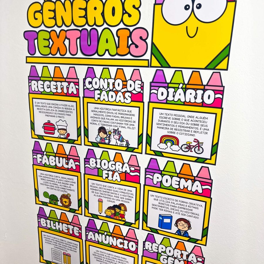 Painel - Gêneros Textuais - Apoio Visual - Pedagogia de Ideias Painel - Gêneros Textuais - Apoio Visual