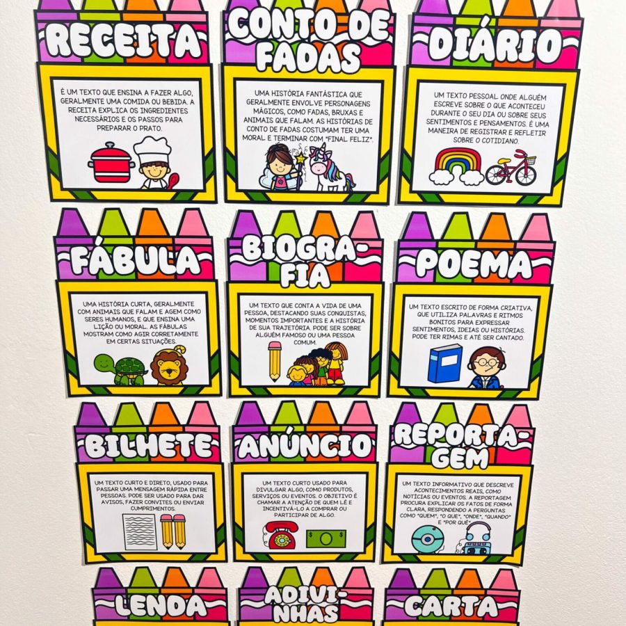 Painel - Gêneros Textuais - Apoio Visual - Pedagogia de Ideias Painel - Gêneros Textuais - Apoio Visual