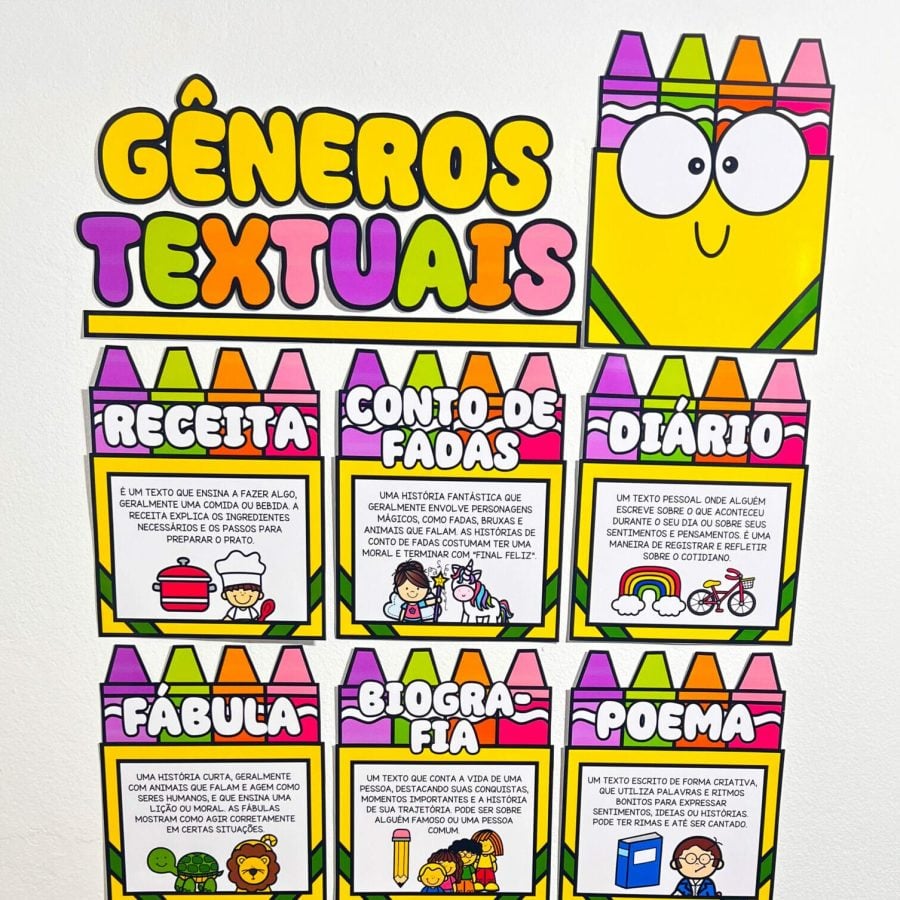 Painel - Gêneros Textuais - Apoio Visual