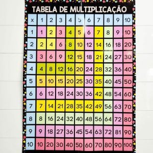Quadro de Multiplicação - Cores - Apoio Visual