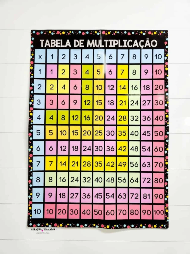 Quadro de Multiplicação A4 e Pôster 2x2 — foto 2