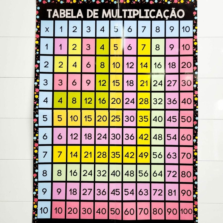 Quadro de Multiplicação - Cores - Apoio Visual - Pedagogia de Ideias Quadro de Multiplicação - Cores - Apoio Visual