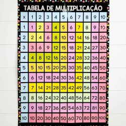 Quadro de multiplicação colorido para ensino de matemática.