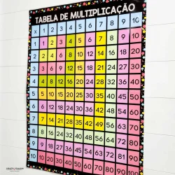 Quadro de multiplicação colorido para ensino de matemática.