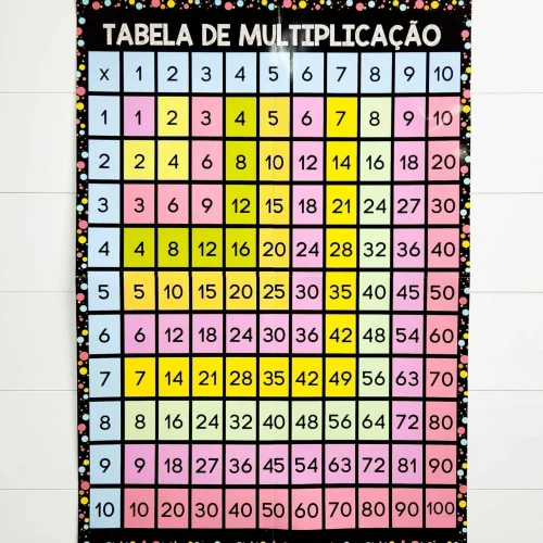 Quadro de multiplicação colorido para ensino de matemática.